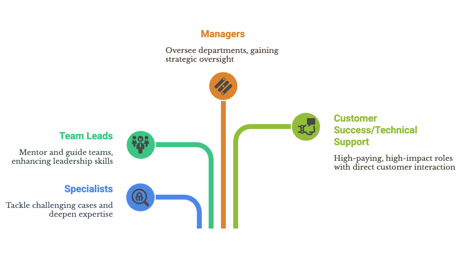 career path csr.png